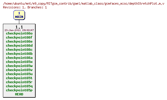 Revisions of MITgcm_contrib/gael/matlab_class/gcmfaces_misc/depthStretchPlot.m