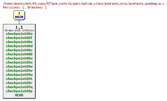 Revisions of MITgcm_contrib/gael/matlab_class/gcmfaces_misc/gcmfaces_quadmap.m