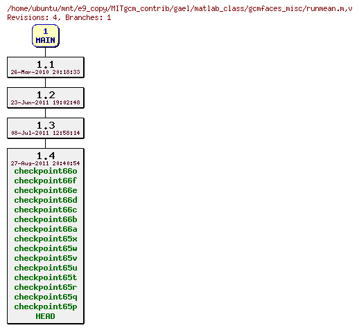 Revisions of MITgcm_contrib/gael/matlab_class/gcmfaces_misc/runmean.m