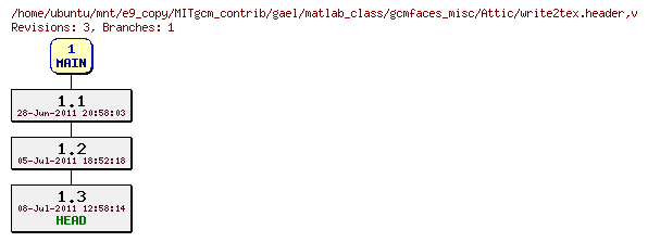 Revisions of MITgcm_contrib/gael/matlab_class/gcmfaces_misc/write2tex.header