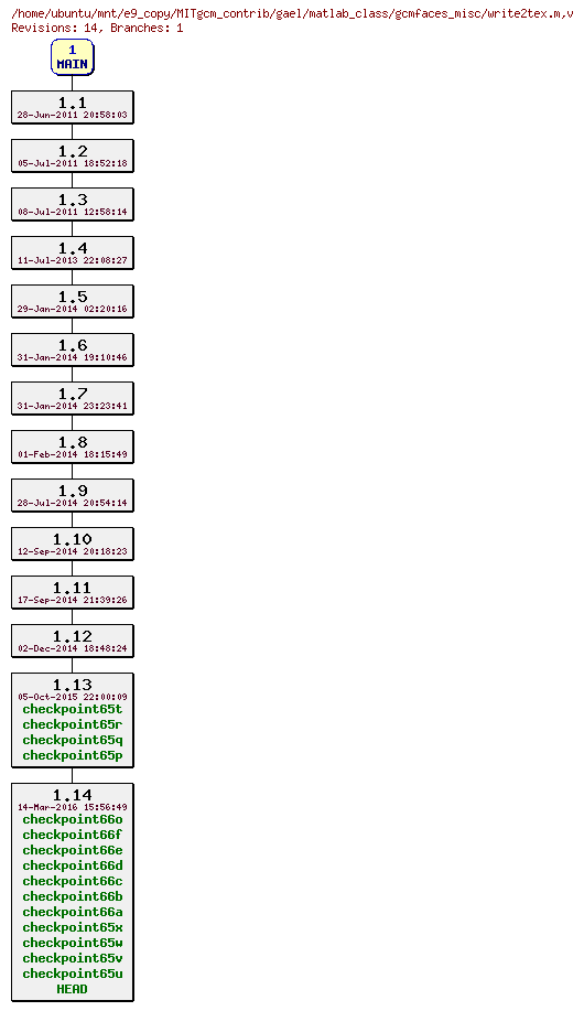 Revisions of MITgcm_contrib/gael/matlab_class/gcmfaces_misc/write2tex.m