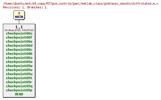 Revisions of MITgcm_contrib/gael/matlab_class/gcmfaces_smooth/diffrotated.m