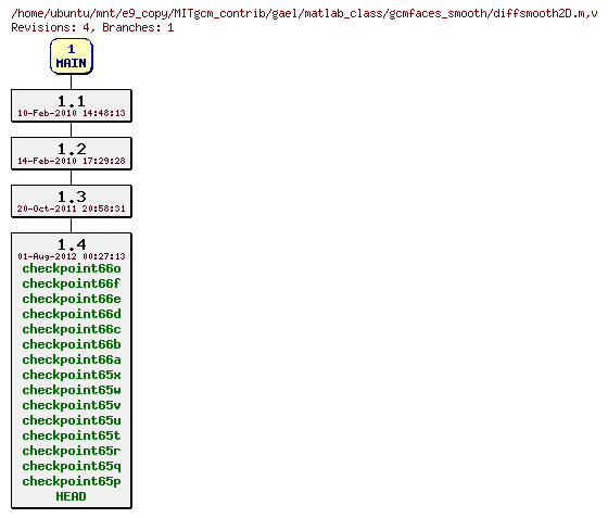 Revisions of MITgcm_contrib/gael/matlab_class/gcmfaces_smooth/diffsmooth2D.m