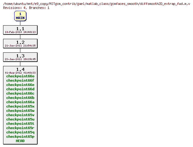 Revisions of MITgcm_contrib/gael/matlab_class/gcmfaces_smooth/diffsmooth2D_extrap_fwd.m