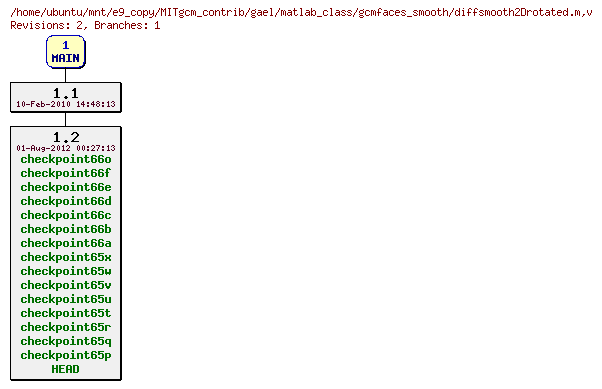 Revisions of MITgcm_contrib/gael/matlab_class/gcmfaces_smooth/diffsmooth2Drotated.m