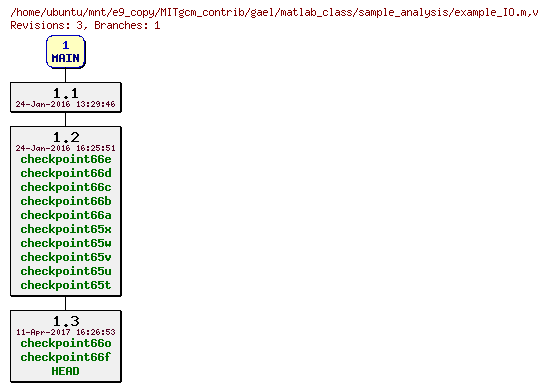 Revisions of MITgcm_contrib/gael/matlab_class/sample_analysis/example_IO.m