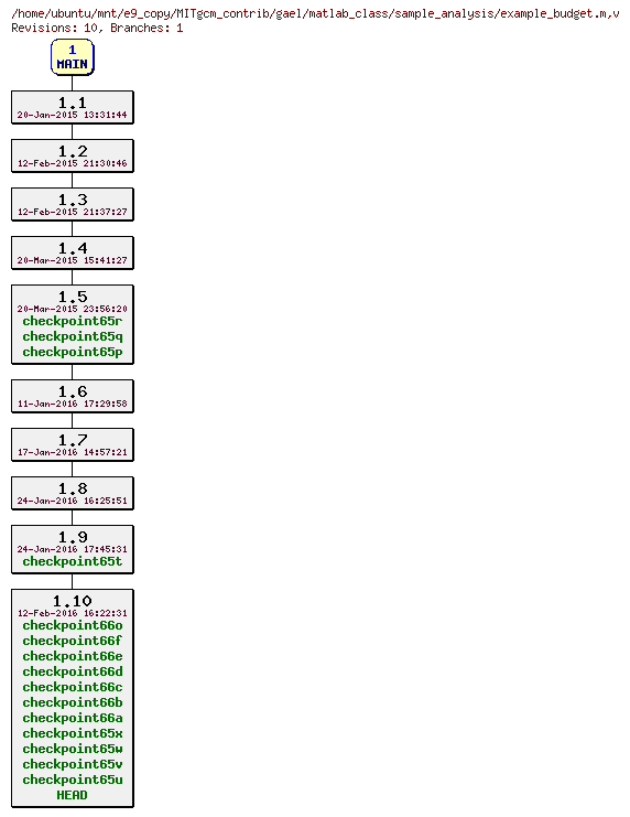 Revisions of MITgcm_contrib/gael/matlab_class/sample_analysis/example_budget.m