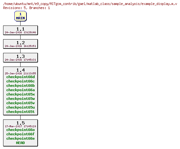Revisions of MITgcm_contrib/gael/matlab_class/sample_analysis/example_display.m