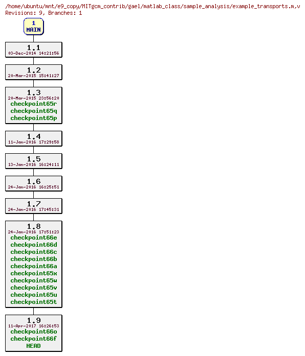 Revisions of MITgcm_contrib/gael/matlab_class/sample_analysis/example_transports.m