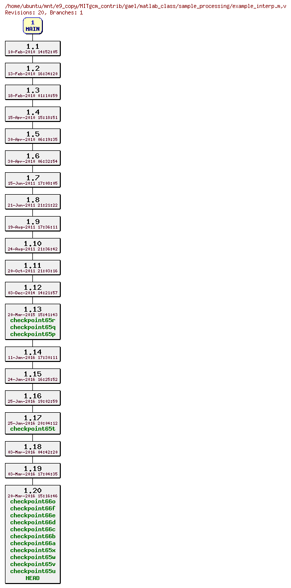 Revisions of MITgcm_contrib/gael/matlab_class/sample_processing/example_interp.m