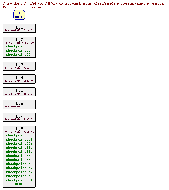 Revisions of MITgcm_contrib/gael/matlab_class/sample_processing/example_remap.m
