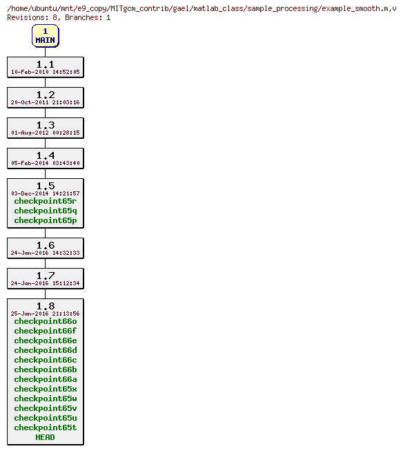 Revisions of MITgcm_contrib/gael/matlab_class/sample_processing/example_smooth.m