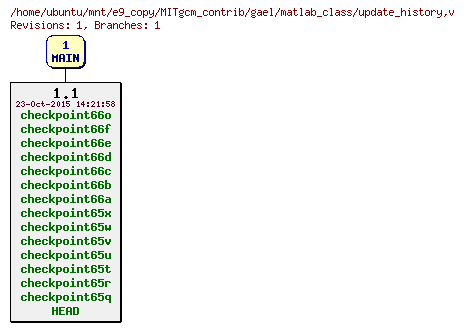Revisions of MITgcm_contrib/gael/matlab_class/update_history