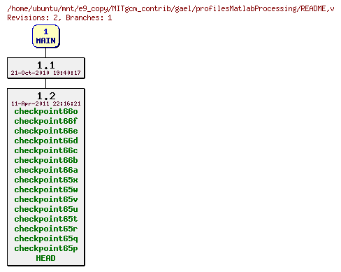 Revisions of MITgcm_contrib/gael/profilesMatlabProcessing/README