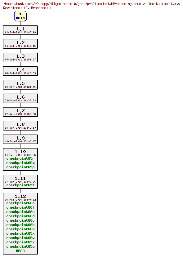 Revisions of MITgcm_contrib/gael/profilesMatlabProcessing/ecco_v4/insitu_misfit.m