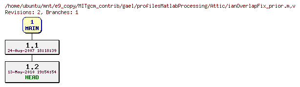 Revisions of MITgcm_contrib/gael/profilesMatlabProcessing/ianOverlapFix_prior.m