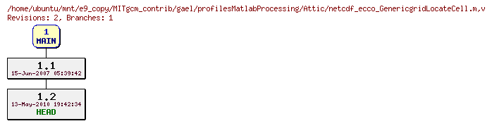 Revisions of MITgcm_contrib/gael/profilesMatlabProcessing/netcdf_ecco_GenericgridLocateCell.m
