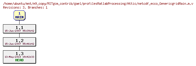 Revisions of MITgcm_contrib/gael/profilesMatlabProcessing/netcdf_ecco_GenericgridMain.m