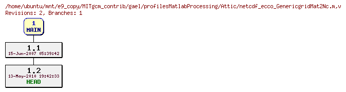 Revisions of MITgcm_contrib/gael/profilesMatlabProcessing/netcdf_ecco_GenericgridMat2Nc.m