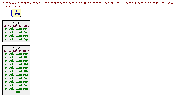 Revisions of MITgcm_contrib/gael/profilesMatlabProcessing/profiles_IO_external/profiles_read_wod13.m