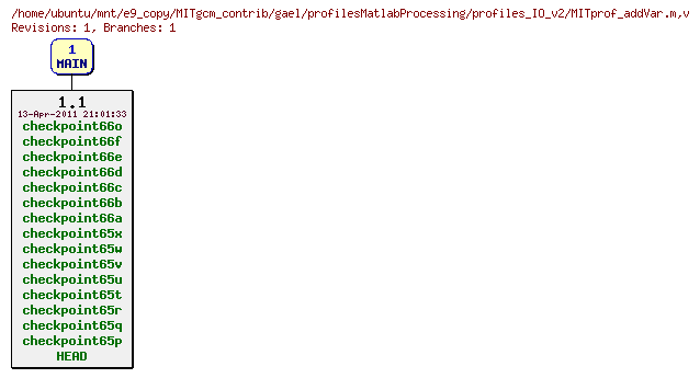 Revisions of MITgcm_contrib/gael/profilesMatlabProcessing/profiles_IO_v2/MITprof_addVar.m