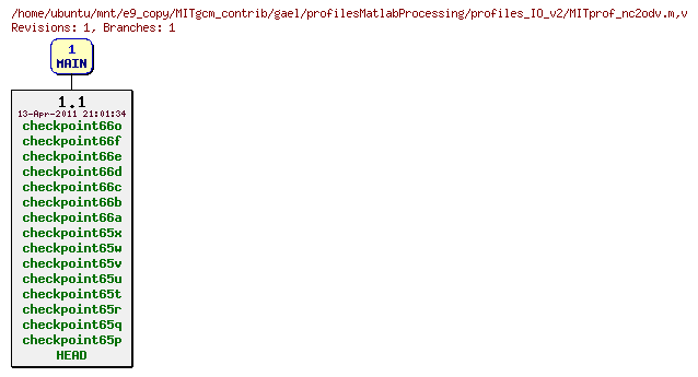 Revisions of MITgcm_contrib/gael/profilesMatlabProcessing/profiles_IO_v2/MITprof_nc2odv.m
