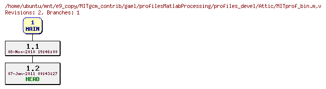 Revisions of MITgcm_contrib/gael/profilesMatlabProcessing/profiles_devel/MITprof_bin.m