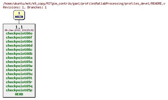 Revisions of MITgcm_contrib/gael/profilesMatlabProcessing/profiles_devel/README