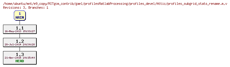 Revisions of MITgcm_contrib/gael/profilesMatlabProcessing/profiles_devel/profiles_subgrid_stats_rename.m