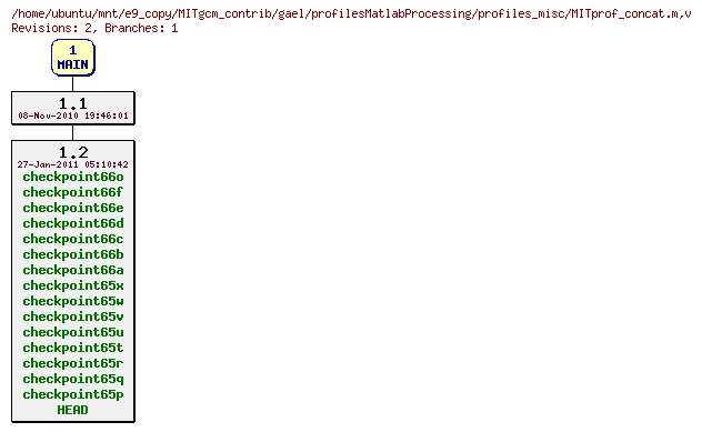 Revisions of MITgcm_contrib/gael/profilesMatlabProcessing/profiles_misc/MITprof_concat.m