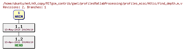 Revisions of MITgcm_contrib/gael/profilesMatlabProcessing/profiles_misc/find_depth.m