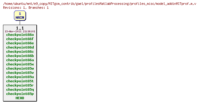 Revisions of MITgcm_contrib/gael/profilesMatlabProcessing/profiles_misc/model_addinMITprof.m