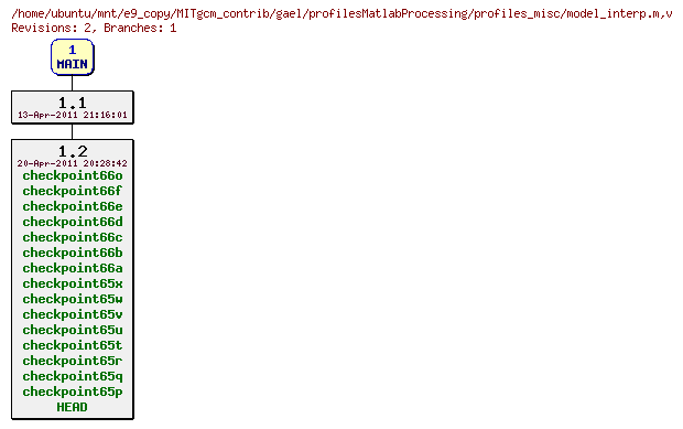 Revisions of MITgcm_contrib/gael/profilesMatlabProcessing/profiles_misc/model_interp.m