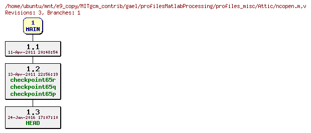 Revisions of MITgcm_contrib/gael/profilesMatlabProcessing/profiles_misc/ncopen.m