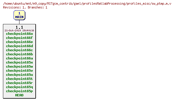 Revisions of MITgcm_contrib/gael/profilesMatlabProcessing/profiles_misc/sw_ptmp.m