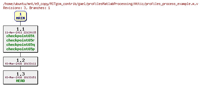 Revisions of MITgcm_contrib/gael/profilesMatlabProcessing/profiles_process_example.m