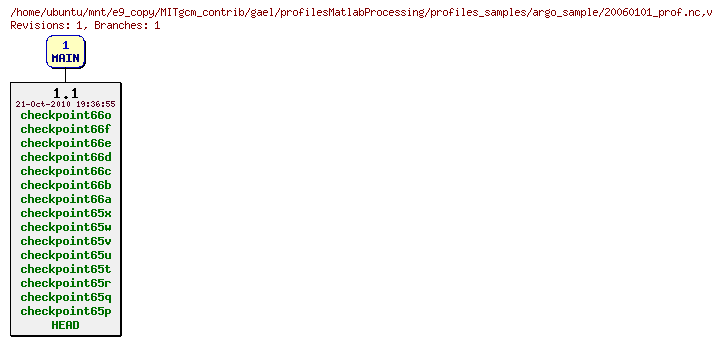 Revisions of MITgcm_contrib/gael/profilesMatlabProcessing/profiles_samples/argo_sample/20060101_prof.nc