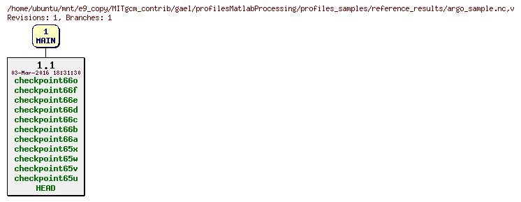 Revisions of MITgcm_contrib/gael/profilesMatlabProcessing/profiles_samples/reference_results/argo_sample.nc