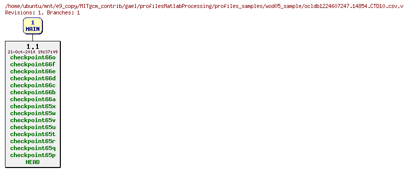 Revisions of MITgcm_contrib/gael/profilesMatlabProcessing/profiles_samples/wod05_sample/ocldb1224607247.14854.CTD10.csv