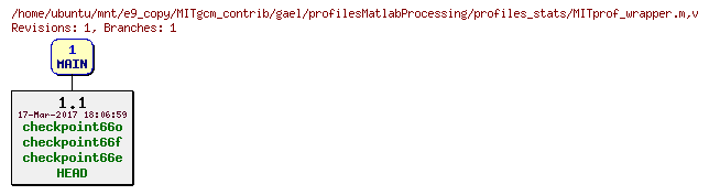 Revisions of MITgcm_contrib/gael/profilesMatlabProcessing/profiles_stats/MITprof_wrapper.m