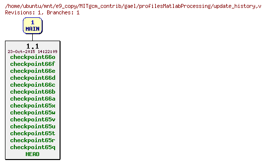 Revisions of MITgcm_contrib/gael/profilesMatlabProcessing/update_history