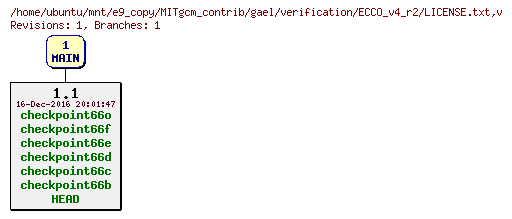 Revisions of MITgcm_contrib/gael/verification/ECCO_v4_r2/LICENSE.txt