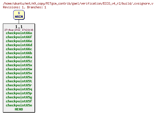 Revisions of MITgcm_contrib/gael/verification/ECCO_v4_r2/build/.cvsignore