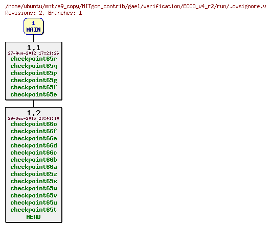 Revisions of MITgcm_contrib/gael/verification/ECCO_v4_r2/run/.cvsignore