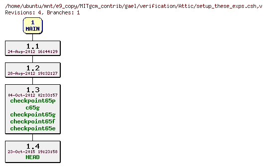 Revisions of MITgcm_contrib/gael/verification/setup_these_exps.csh