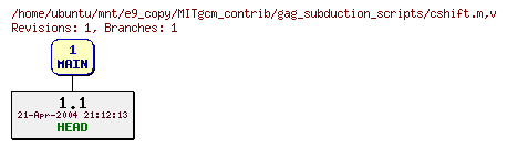 Revisions of MITgcm_contrib/gag_subduction_scripts/cshift.m