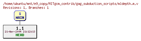 Revisions of MITgcm_contrib/gag_subduction_scripts/mldepth.m
