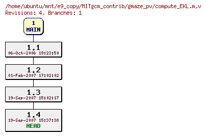 Revisions of MITgcm_contrib/gmaze_pv/compute_EKL.m