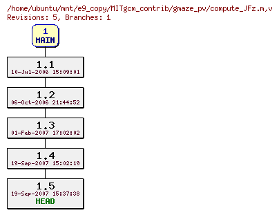Revisions of MITgcm_contrib/gmaze_pv/compute_JFz.m