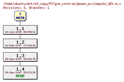 Revisions of MITgcm_contrib/gmaze_pv/compute_QEk.m